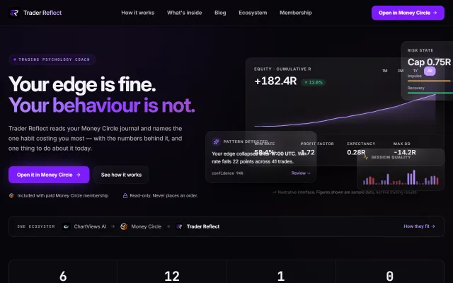 Die Startseite von Trader Reflect
